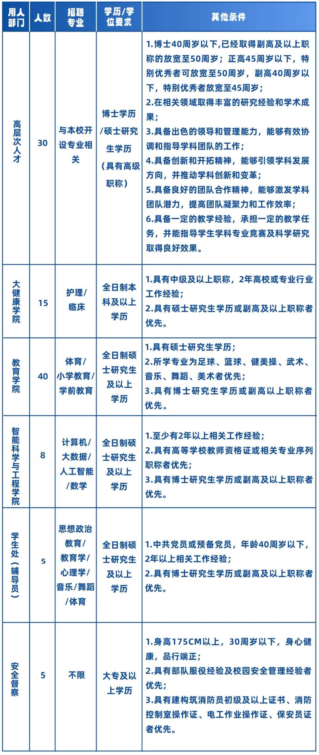 云南工商学院有哪些专业?(云南工商学院有哪些专业怎么样)